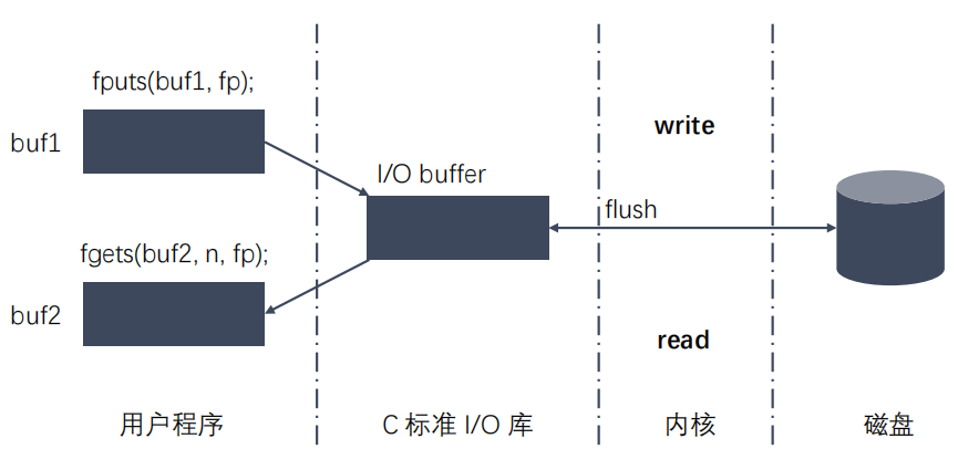 image-20210905151735234