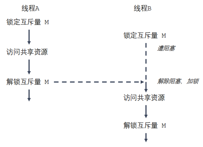 image-20211024153557069