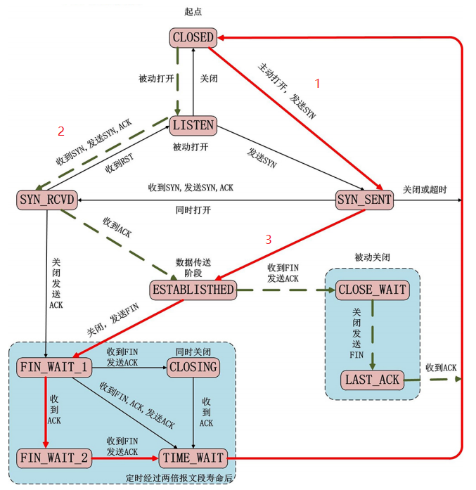 image-20211123124611335