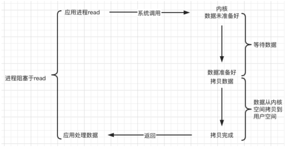 image-20211209201202971