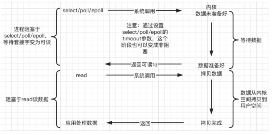 image-20211209201547104