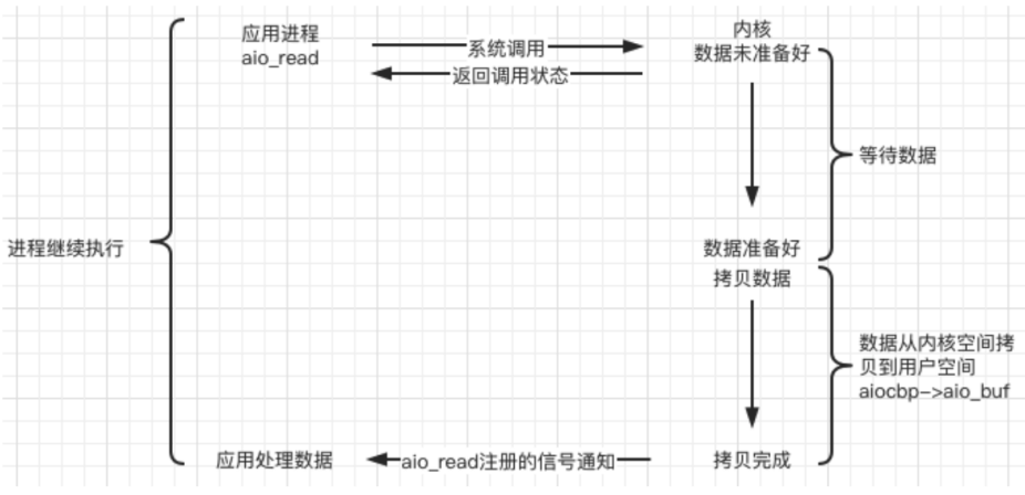 image-20211209202158250